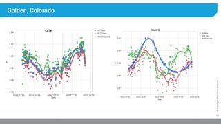19
©Copyright2015,FirstSolar,Inc.
Golden, Colorado
 