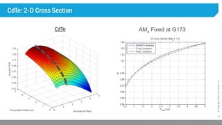 9
©Copyright2015,FirstSolar,Inc.
CdTe: 2-D Cross Section
AMa Fixed at G173CdTe
 