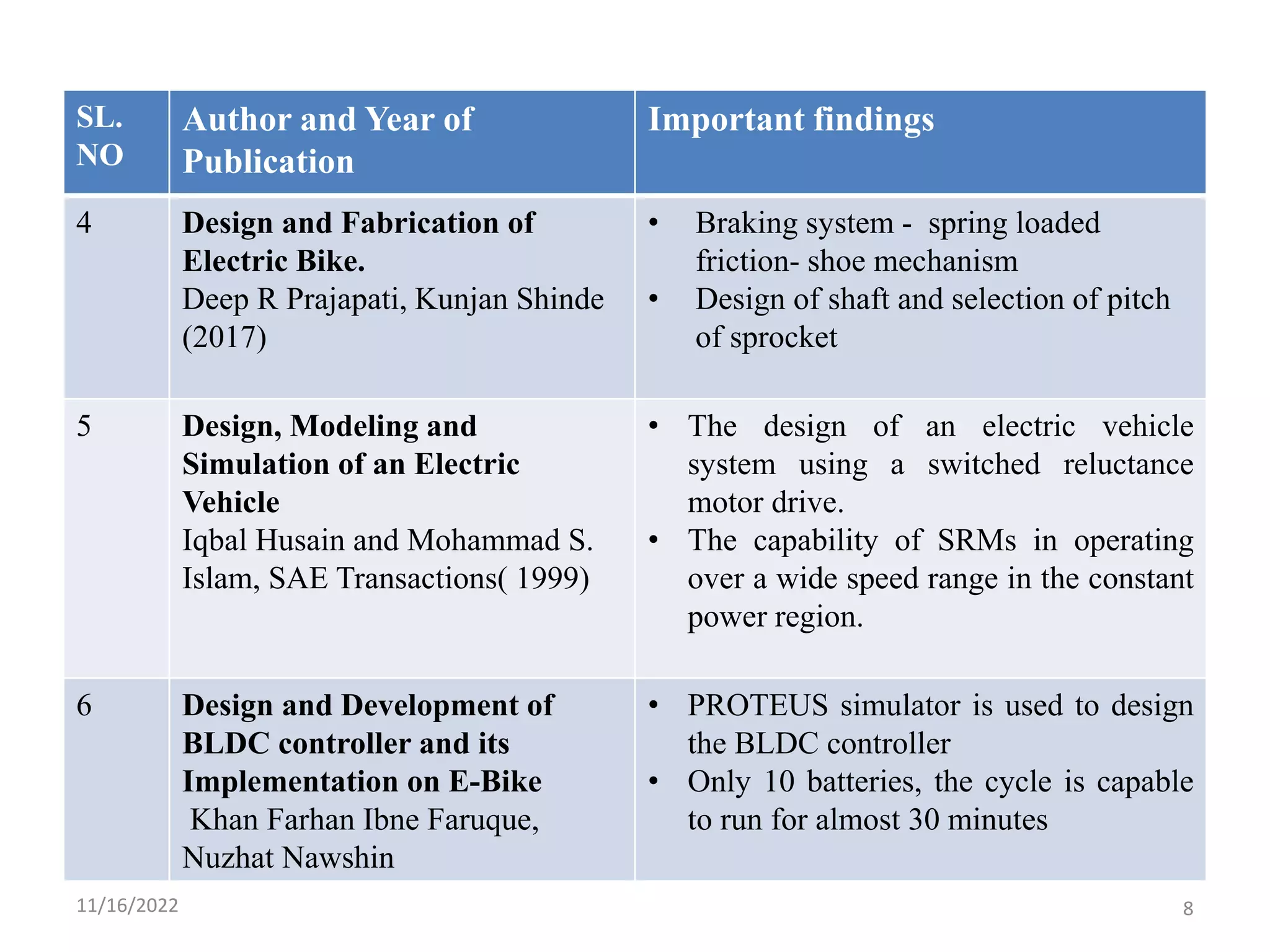 4
SL.
NO
Author and Year of
Publication
Important findings
4 Design and Fabrication of
Electric Bike.
Deep R Prajapati, Kunjan Shinde
(2017)
• Braking system - spring loaded
friction- shoe mechanism
• Design of shaft and selection of pitch
of sprocket
5 Design, Modeling and
Simulation of an Electric
Vehicle
Iqbal Husain and Mohammad S.
Islam, SAE Transactions( 1999)
• The design of an electric vehicle
system using a switched reluctance
motor drive.
• The capability of SRMs in operating
over a wide speed range in the constant
power region.
6 Design and Development of
BLDC controller and its
Implementation on E-Bike
Khan Farhan Ibne Faruque,
Nuzhat Nawshin
• PROTEUS simulator is used to design
the BLDC controller
• Only 10 batteries, the cycle is capable
to run for almost 30 minutes
11/16/2022 8
 