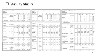 Stability Schedule.pdf Formulation and Evaluation of immediate release tablet for treatment of ...