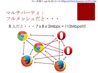 早い者勝ち up to 8人!! => https://chat.skyway.io/21cafe
マルチパーティ：
フルメッシュだと・・・
8 人だと・・・ 7 x 8 x 2Mbps = 112Mbps!!!!
 