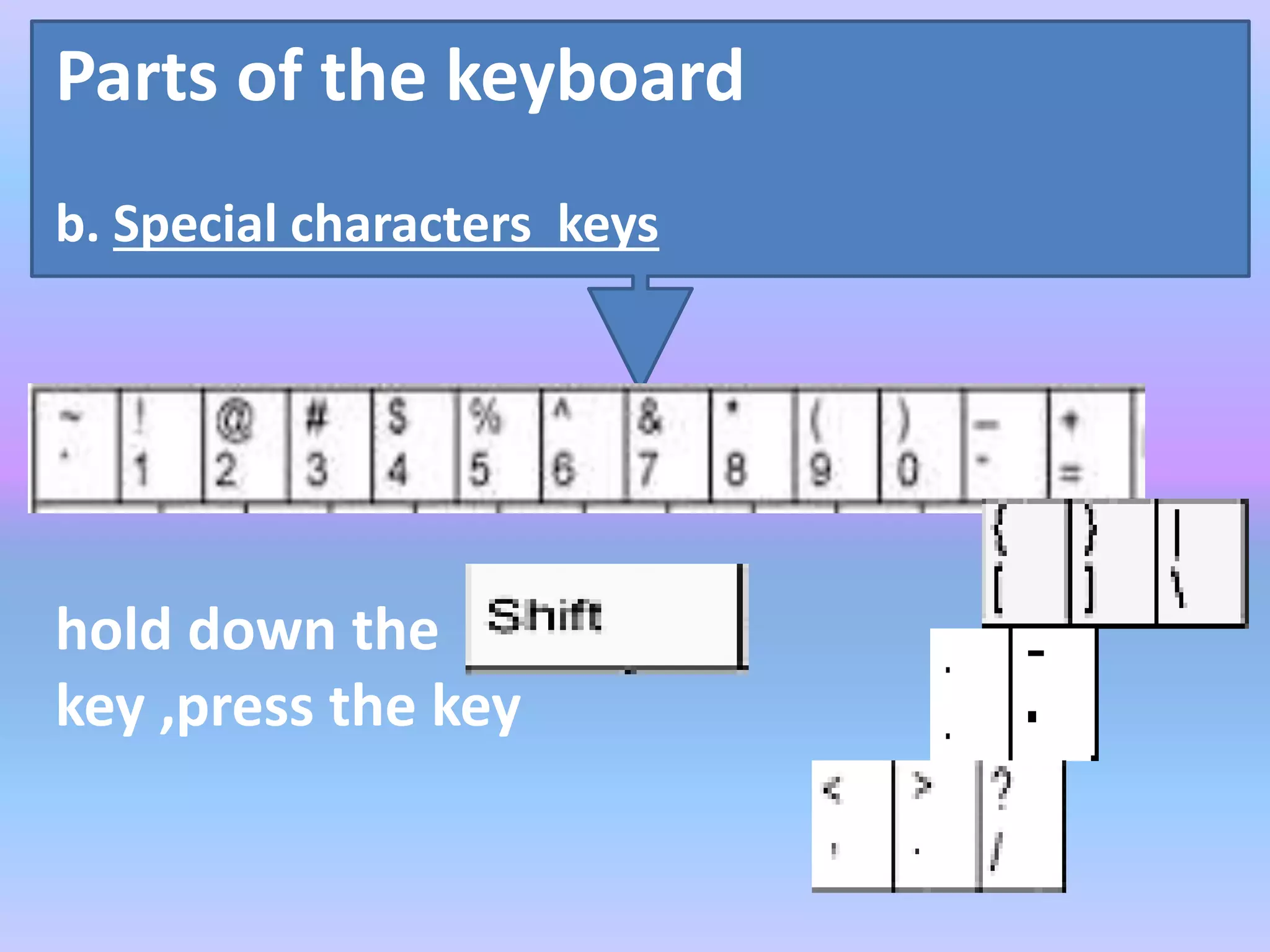Parts of the keyboard
b. Special characters keys
hold down the
key ,press the key
 