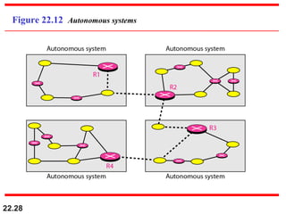 22.28
Figure 22.12 Autonomous systems
 