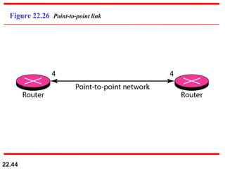 22.44
Figure 22.26 Point-to-point link
 
