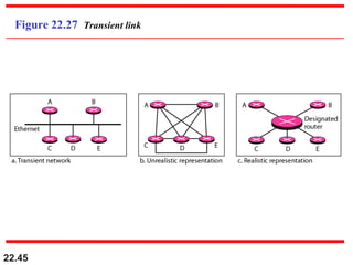 22.45
Figure 22.27 Transient link
 