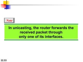 22.53
In unicasting, the router forwards the
received packet through
only one of its interfaces.
Note
 
