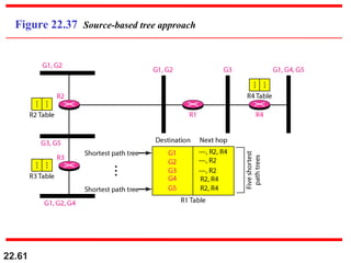 22.61
Figure 22.37 Source-based tree approach
 