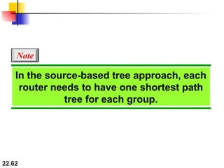 22.62
In the source-based tree approach, each
router needs to have one shortest path
tree for each group.
Note
 