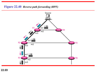 22.69
Figure 22.40 Reverse path forwarding (RPF)
 