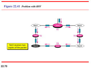 22.70
Figure 22.41 Problem with RPF
 