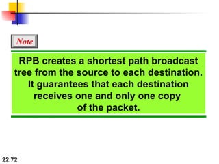 22.72
RPB creates a shortest path broadcast
tree from the source to each destination.
It guarantees that each destination
receives one and only one copy
of the packet.
Note
 