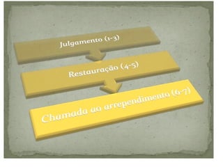 41
Data : 730 aC
Tema: Equidade
O juízo divino contra a opressão e a idolatria alimentadas
por falsos mestres.
2.11 O povo preferia ouvir os falsos profetas.
AUTOR: MIQUÉIAS (quem é como Jeová)
AS PROMESSAS
SÃO EXIGENTES
 