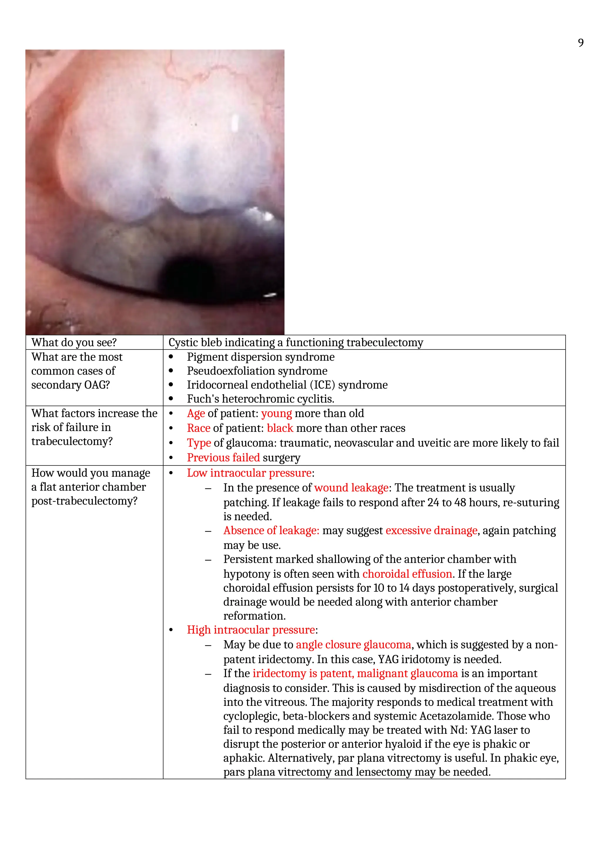 What do you see? Cystic bleb indicating a functioning trabeculectomy
What are the most
common cases of
secondary OAG?
 Pigment dispersion syndrome
 Pseudoexfoliation syndrome
 Iridocorneal endothelial (ICE) syndrome
 Fuch's heterochromic cyclitis.
What factors increase the
risk of failure in
trabeculectomy?
• Age of patient: young more than old
• Race of patient: black more than other races
• Type of glaucoma: traumatic, neovascular and uveitic are more likely to fail
• Previous failed surgery
How would you manage
a flat anterior chamber
post-trabeculectomy?
• Low intraocular pressure:
– In the presence of wound leakage: The treatment is usually
patching. If leakage fails to respond after 24 to 48 hours, re-suturing
is needed.
– Absence of leakage: may suggest excessive drainage, again patching
may be use.
– Persistent marked shallowing of the anterior chamber with
hypotony is often seen with choroidal effusion. If the large
choroidal effusion persists for 10 to 14 days postoperatively, surgical
drainage would be needed along with anterior chamber
reformation.
• High intraocular pressure:
– May be due to angle closure glaucoma, which is suggested by a non-
patent iridectomy. In this case, YAG iridotomy is needed.
– If the iridectomy is patent, malignant glaucoma is an important
diagnosis to consider. This is caused by misdirection of the aqueous
into the vitreous. The majority responds to medical treatment with
cycloplegic, beta-blockers and systemic Acetazolamide. Those who
fail to respond medically may be treated with Nd: YAG laser to
disrupt the posterior or anterior hyaloid if the eye is phakic or
aphakic. Alternatively, par plana vitrectomy is useful. In phakic eye,
pars plana vitrectomy and lensectomy may be needed.
9
 