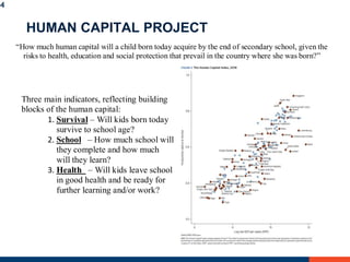 HUMAN CAPITAL PROJECT
4
1.
2.
3.
 
