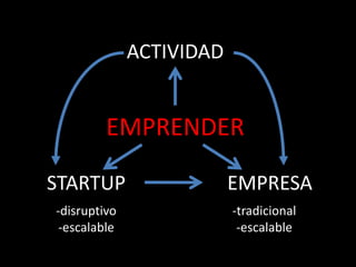 ACTIVIDAD 
EMPRENDER 
STARTUP EMPRESA 
-disruptivo 
-escalable 
-tradicional 
-escalable 
 