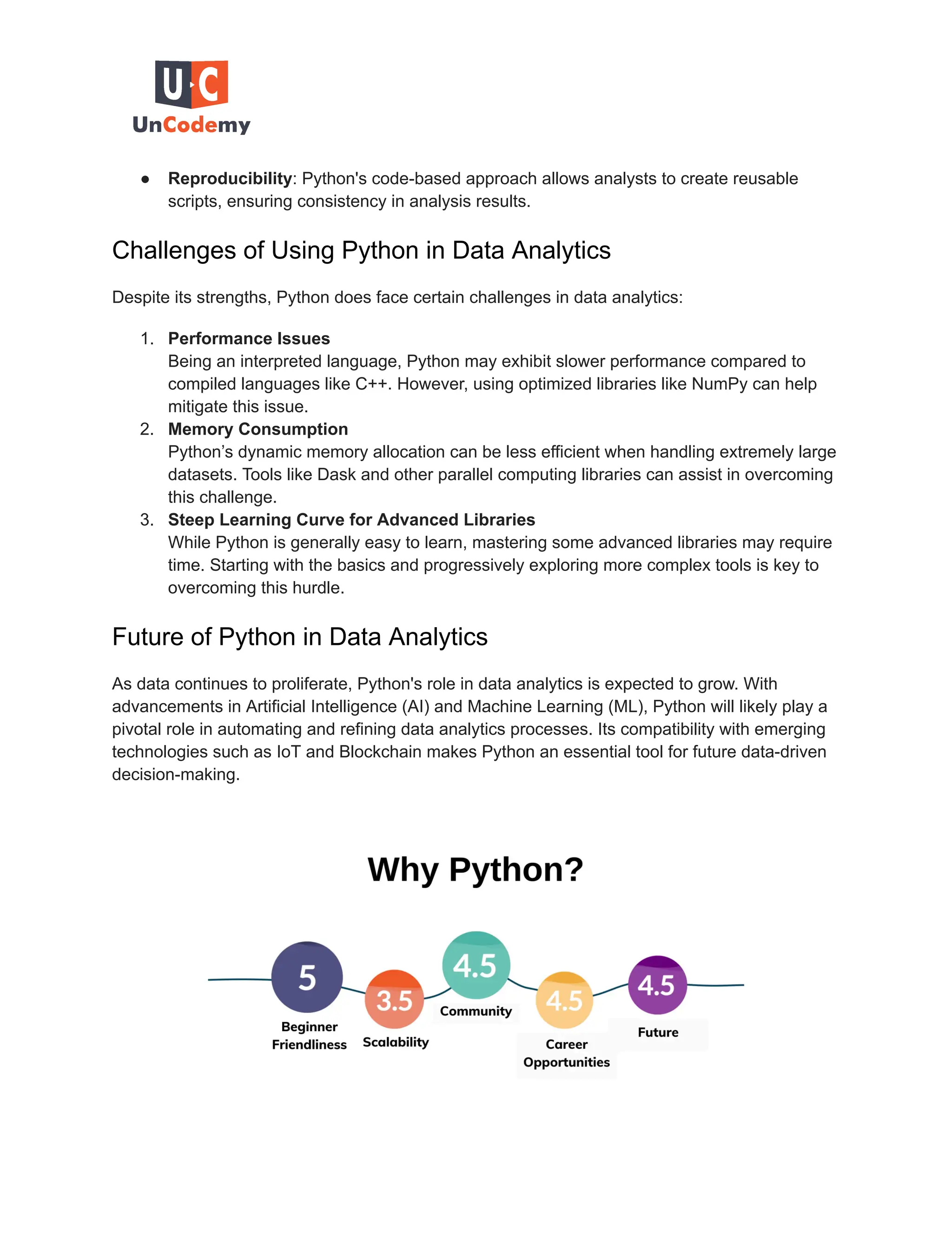 ● Reproducibility: Python's code-based approach allows analysts to create reusable scripts, ensuring consistency in analysis results. Challenges of Using Python in Data Analytics Despite its strengths, Python does face certain challenges in data analytics: 1. Performance Issues Being an interpreted language, Python may exhibit slower performance compared to compiled languages like C++. However, using optimized libraries like NumPy can help mitigate this issue. 2. Memory Consumption Python’s dynamic memory allocation can be less efficient when handling extremely large datasets. Tools like Dask and other parallel computing libraries can assist in overcoming this challenge. 3. Steep Learning Curve for Advanced Libraries While Python is generally easy to learn, mastering some advanced libraries may require time. Starting with the basics and progressively exploring more complex tools is key to overcoming this hurdle. Future of Python in Data Analytics As data continues to proliferate, Python's role in data analytics is expected to grow. With advancements in Artificial Intelligence (AI) and Machine Learning (ML), Python will likely play a pivotal role in automating and refining data analytics processes. Its compatibility with emerging technologies such as IoT and Blockchain makes Python an essential tool for future data-driven decision-making. 
