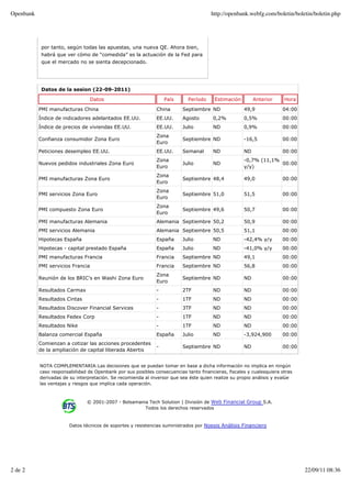 Openbank                                                                               http://openbank.webfg.com/boletin/boletin/boletin.php




            por tanto, según todas las apuestas, una nueva QE. Ahora bien,
            habrá que ver cómo de “comedida” es la actuación de la Fed para
            que el mercado no se sienta decepcionado.




            Datos de la sesion (22-09-2011)

                                   Datos                          País      Período     Estimación        Anterior     Hora

           PMI manufacturas China                             China       Septiembre ND              49,9             04:00
           Índice de indicadores adelantados EE.UU.           EE.UU.      Agosto       0,2%          0,5%             00:00
           Índice de precios de viviendas EE.UU.              EE.UU.      Julio        ND            0,9%             00:00
                                                              Zona
           Confianza consumidor Zona Euro                                 Septiembre ND              -16,5            00:00
                                                              Euro
           Peticiones desempleo EE.UU.                        EE.UU.      Semanal      ND            ND               00:00
                                                              Zona                                   -0,7% (11,1%
           Nuevos pedidos industriales Zona Euro                          Julio        ND                         00:00
                                                              Euro                                   y/y)
                                                              Zona
           PMI manufacturas Zona Euro                                     Septiembre 48,4            49,0             00:00
                                                              Euro
                                                              Zona
           PMI servicios Zona Euro                                        Septiembre 51,0            51,5             00:00
                                                              Euro
                                                              Zona
           PMI compuesto Zona Euro                                        Septiembre 49,6            50,7             00:00
                                                              Euro
           PMI manufacturas Alemania                          Alemania Septiembre 50,2               50,9             00:00
           PMI servicios Alemania                             Alemania Septiembre 50,5               51,1             00:00
           Hipotecas España                                   España      Julio        ND            -42,4% y/y       00:00
           Hipotecas - capital prestado España                España      Julio        ND            -41,0% y/y       00:00
           PMI manufacturas Francia                           Francia     Septiembre ND              49,1             00:00
           PMI servicios Francia                              Francia     Septiembre ND              56,8             00:00
                                                              Zona
           Reunión de los BRIC's en Washi Zona Euro                       Septiembre ND              ND               00:00
                                                              Euro
           Resultados Carmax                                  -           2TF          ND            ND               00:00
           Resultados Cintas                                  -           1TF          ND            ND               00:00
           Resultados Discover Financial Services             -           3TF          ND            ND               00:00
           Resultados Fedex Corp                              -           1TF          ND            ND               00:00
           Resultados Nike                                    -           1TF          ND            ND               00:00
           Balanza comercial España                           España      Julio        ND            -3,924,900       00:00
           Comienzan a cotizar las acciones procedentes
                                                              -           Septiembre ND              ND               00:00
           de la ampliación de capital liberada Abertis


           NOTA COMPLEMENTARIA:Las decisiones que se puedan tomar en base a dicha información no implica en ningún
           caso responsabilidad de Openbank por sus posibles consecuencias tanto financieras, fiscales y cualesquiera otras
           derivadas de su interpretación. Se recomienda al inversor que sea éste quien realize su propio análisis y evalúe
           las ventajas y riesgos que implica cada operación.



                               © 2001-2007 - Bolsamania Tech Solution | División de Web Financial Group S.A.
                                                      Todos los derechos reservados


                        Datos técnicos de soportes y resistencias suministrados por Noesis Análisis Financiero




2 de 2                                                                                                                        22/09/11 08:36
 