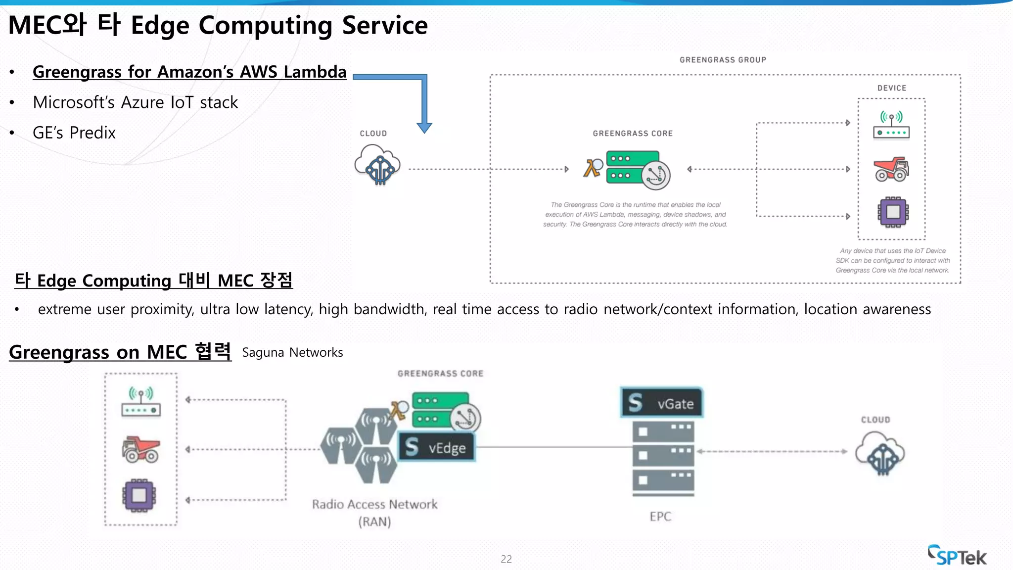 22
MEC와 타 Edge Computing Service
• Greengrass for Amazon’s AWS Lambda
• Microsoft’s Azure IoT stack
• GE’s Predix
타 Edge Computing 대비 MEC 장점
• extreme user proximity, ultra low latency, high bandwidth, real time access to radio network/context information, location awareness
Greengrass on MEC 협력 Saguna Networks
 