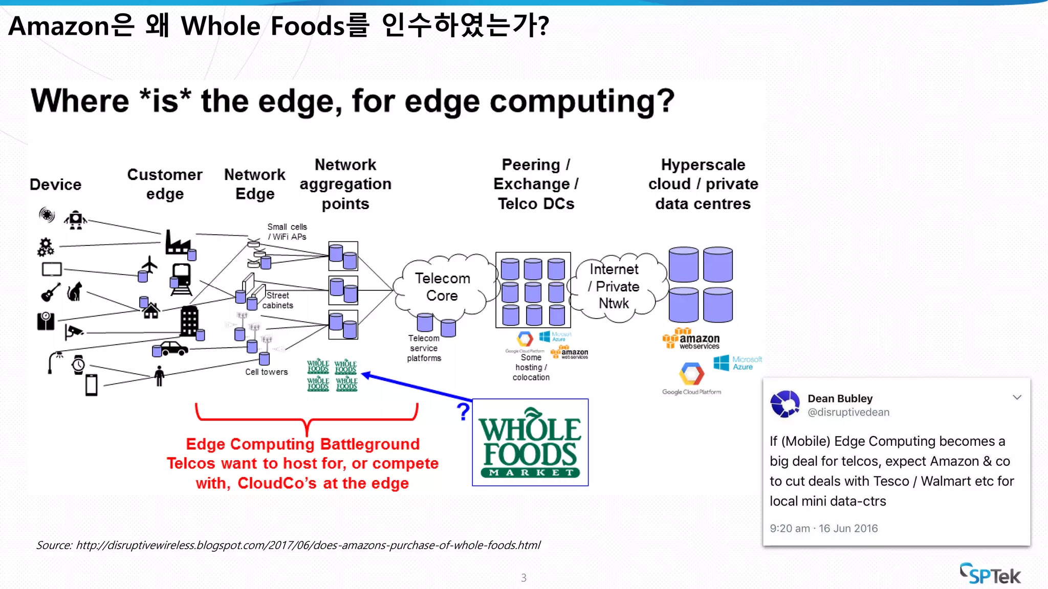 3
Amazon은 왜 Whole Foods를 인수하였는가?
Source: http://disruptivewireless.blogspot.com/2017/06/does-amazons-purchase-of-whole-foods.html
 