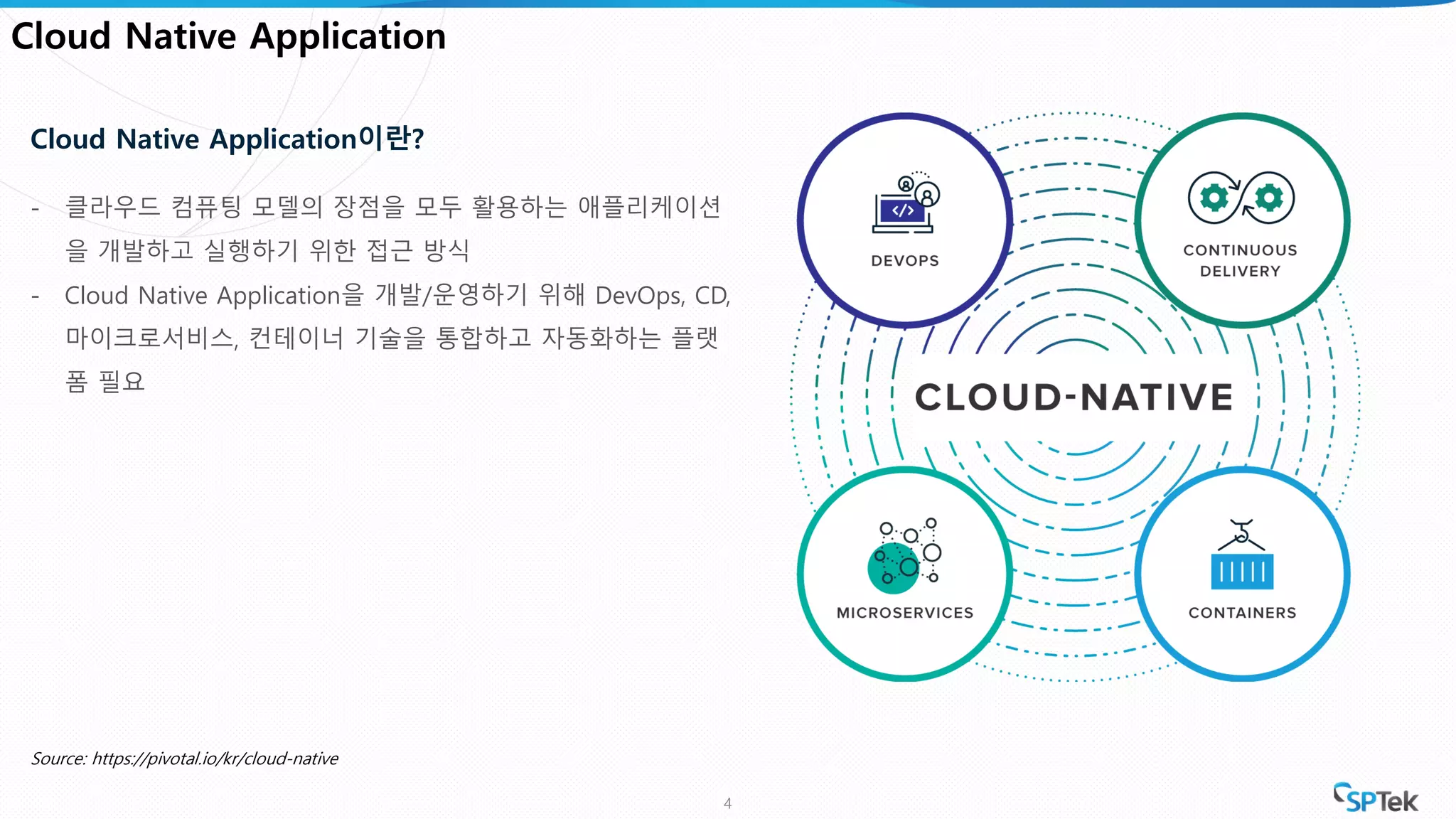 Cloud Native Application
4
Source: https://pivotal.io/kr/cloud-native
Cloud Native Application이란?
- 클라우드 컴퓨팅 모델의 장점을 모두 활용하는 애플리케이션
을 개발하고 실행하기 위한 접근 방식
- Cloud Native Application을 개발/운영하기 위해 DevOps, CD,
마이크로서비스, 컨테이너 기술을 통합하고 자동화하는 플랫
폼 필요
 