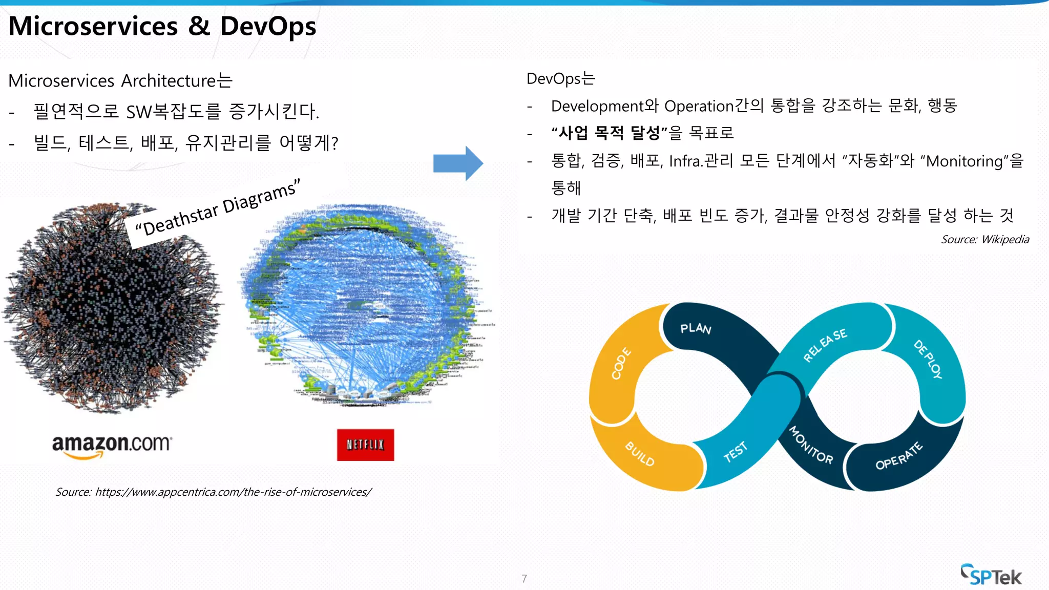 7
Microservices & DevOps
Source: https://www.appcentrica.com/the-rise-of-microservices/
Microservices Architecture는
- 필연적으로 SW복잡도를 증가시킨다.
- 빌드, 테스트, 배포, 유지관리를 어떻게?
DevOps는
- Development와 Operation간의 통합을 강조하는 문화, 행동
- “사업 목적 달성”을 목표로
- 통합, 검증, 배포, Infra.관리 모든 단계에서 “자동화”와 “Monitoring”을
통해
- 개발 기간 단축, 배포 빈도 증가, 결과물 안정성 강화를 달성 하는 것
Source: Wikipedia
 