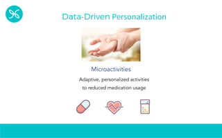 Data-Driven Personalization
Adaptive, personalized activities
to reduced medication usage
Microactivities
 