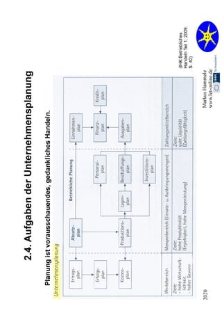 2.2. Organisation 2020