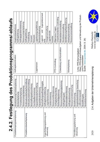 2.2. Organisation 2020
