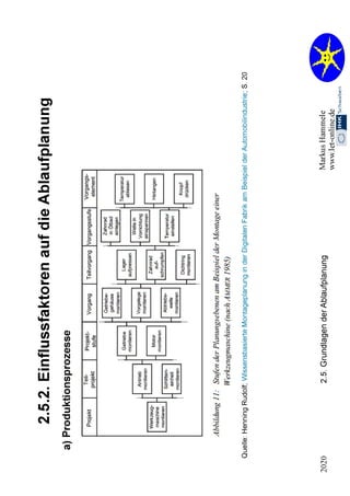 2.2. Organisation 2020