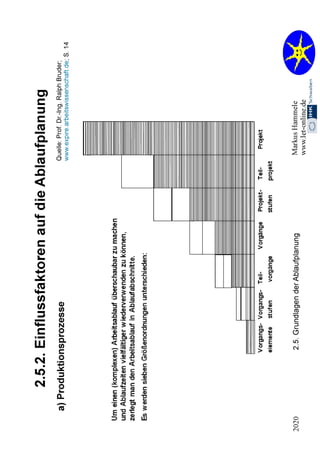 2.2. Organisation 2020