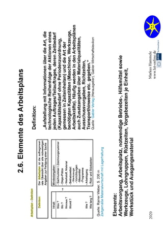 2.2. Organisation 2020