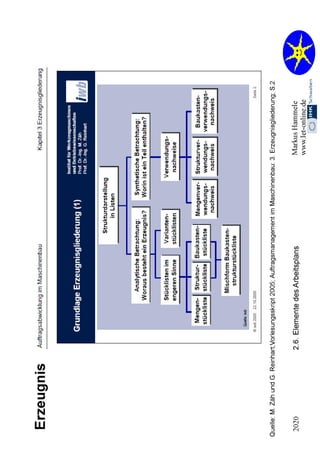 2.2. Organisation 2020