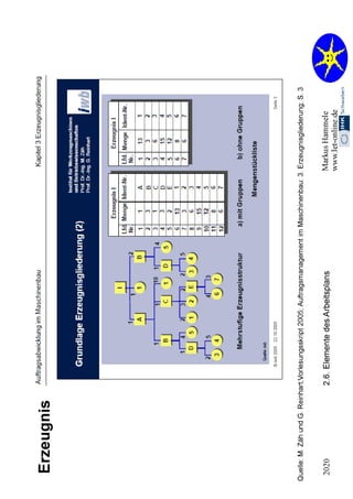 2.2. Organisation 2020