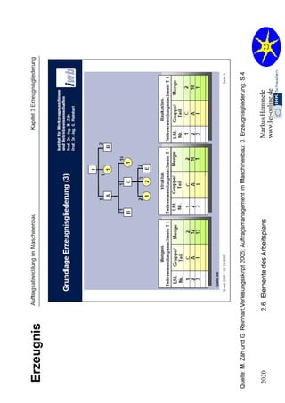 2.2. Organisation 2020