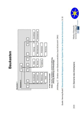 2.2. Organisation 2020