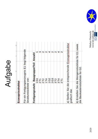 2.2. Organisation 2020