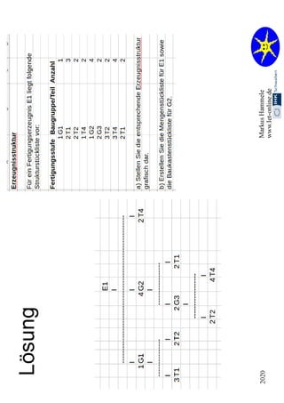 2.2. Organisation 2020