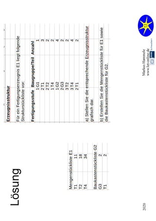 2.2. Organisation 2020