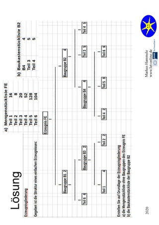 2.2. Organisation 2020