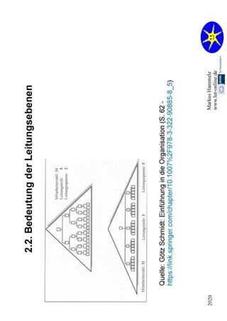 2.2. Organisation 2020