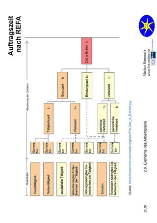 2.2. Organisation 2020