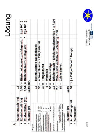 2.2. Organisation 2020