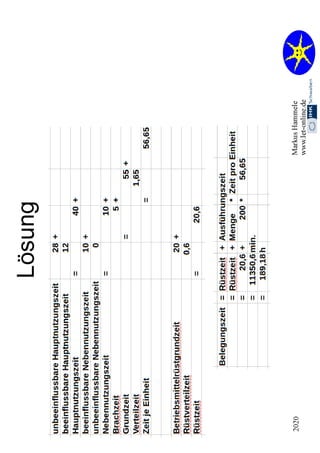 2.2. Organisation 2020