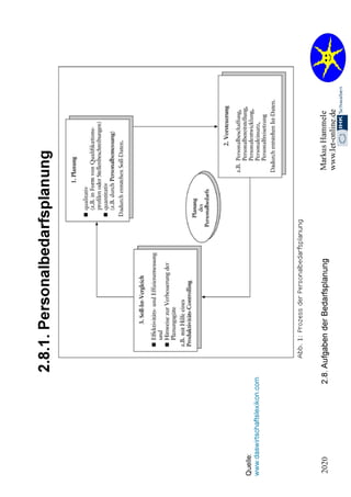 2.2. Organisation 2020