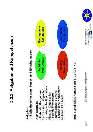 2.2. Organisation 2020