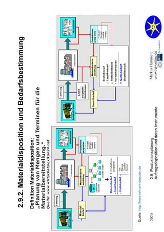 2.2. Organisation 2020