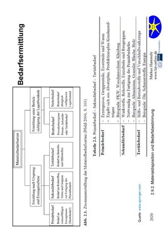 2.2. Organisation 2020