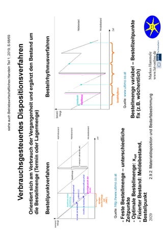 2.2. Organisation 2020