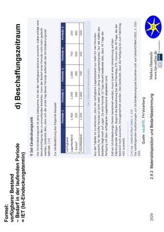 2.2. Organisation 2020