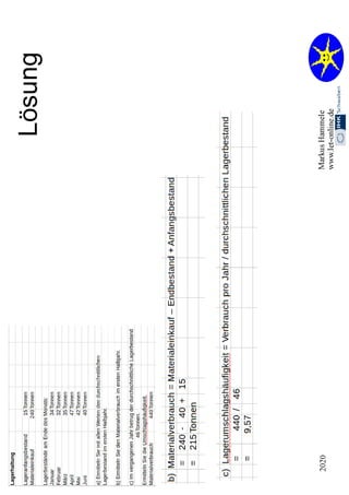 2.2. Organisation 2020